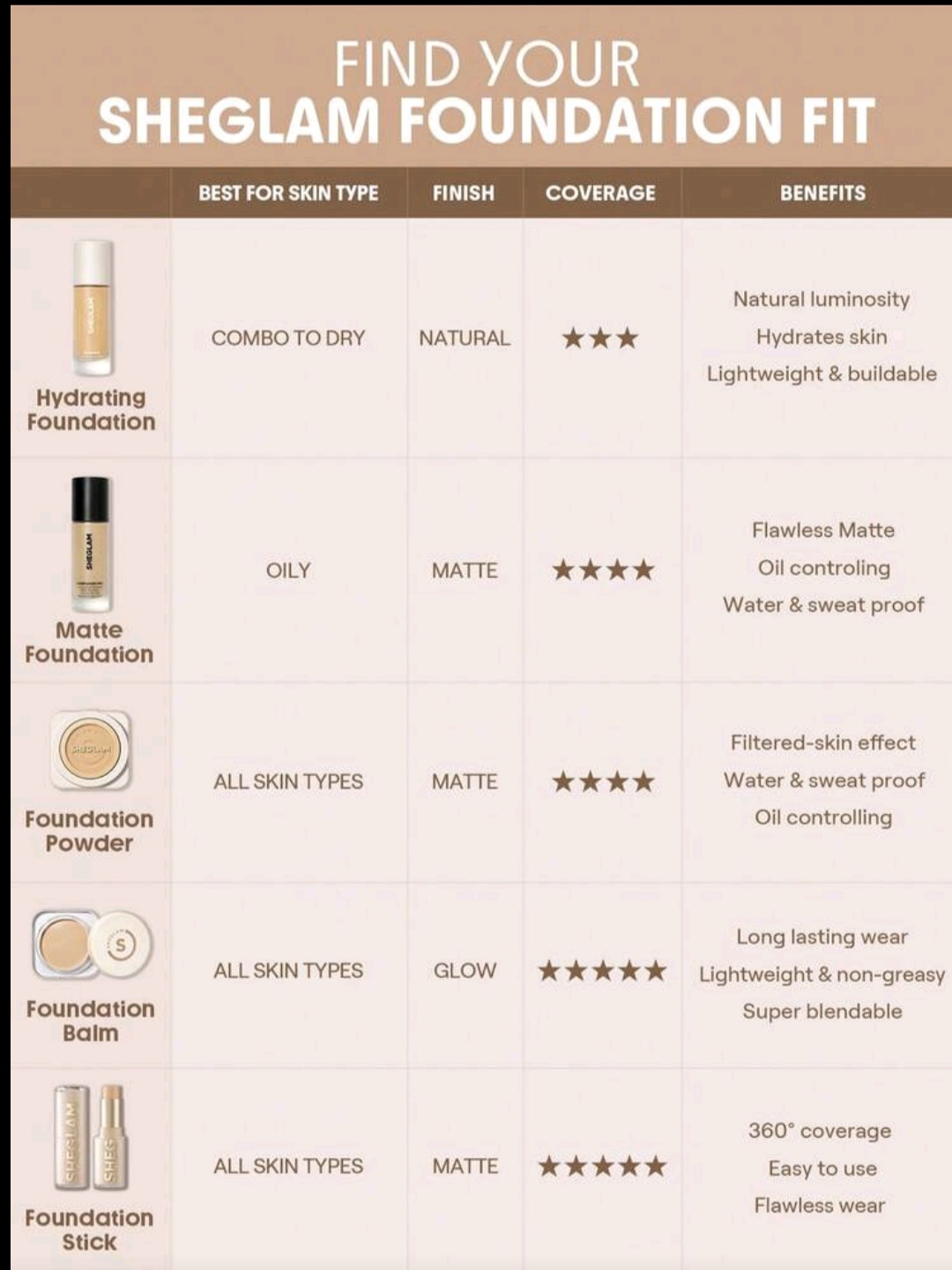 فاونديشن Sheglam Complexion Pro Long Lasting Breathable Matte Foundation - الصورة 4